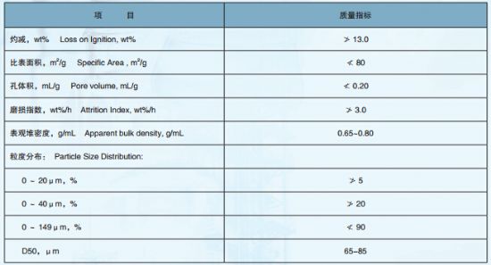 點擊查看詳細(xì)信息<br>標(biāo)題：增產(chǎn)輕烯烴催化裂化助劑DYC-PA 閱讀次數(shù)：6578