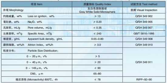 點擊查看詳細(xì)信息<br>標(biāo)題：渣油催化裂化催化劑DYC-01 閱讀次數(shù)：21219